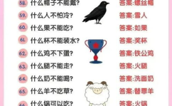 100个经典脑筋急转弯,挑战你的智慧极限！